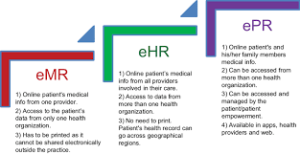 NURS-FPX4040 Assessment 3 Evidence-Based Proposal and Annotated Bibliography on Technology in Nursing