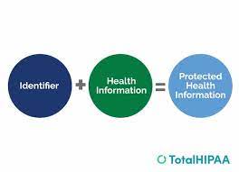 NURS-FPX4040 Assessment 2 Protected Health Information PHI